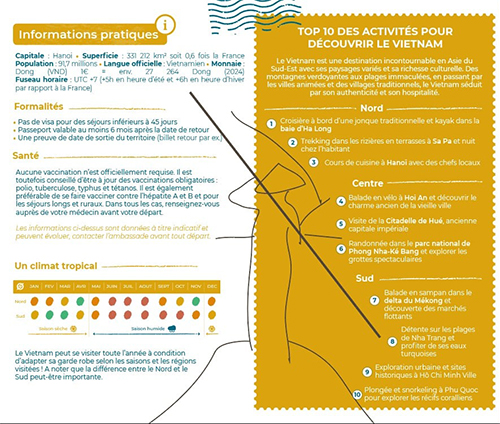 Un élément narratif central a placer sur la carte touristique du vietnam