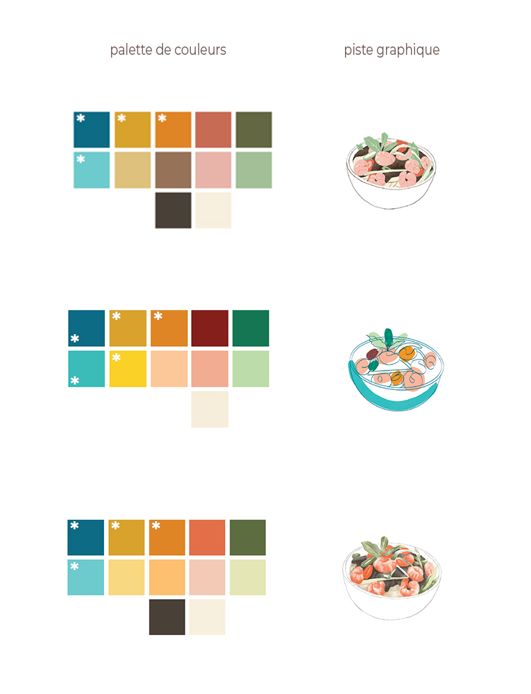 Illustrations pour une refonte de carte touristique